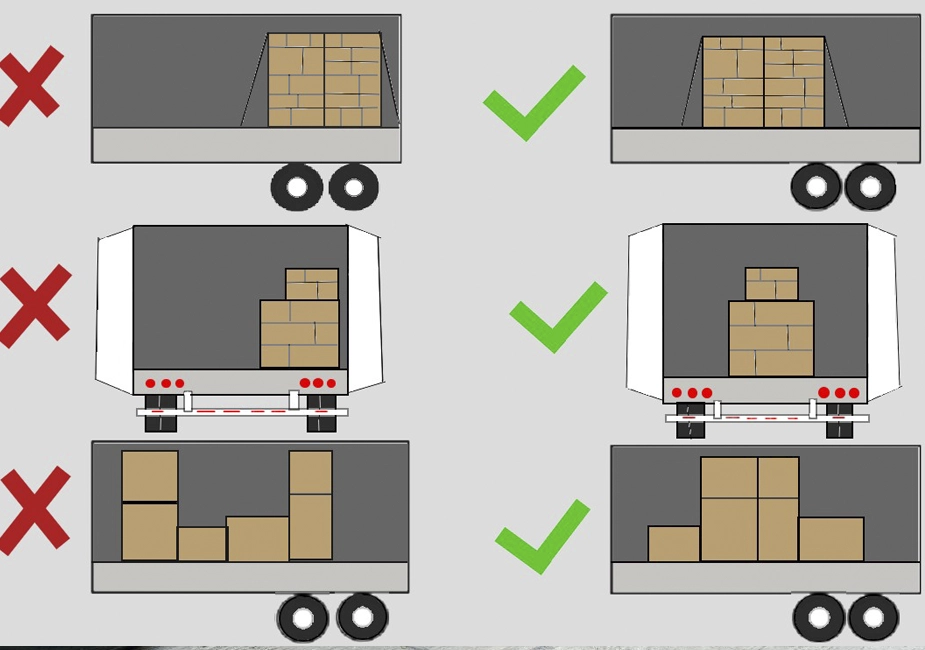 ¿Cuánto peso soporta una carrocería de carga? 2 Riesgos de sobrecargar una carrocería de camión